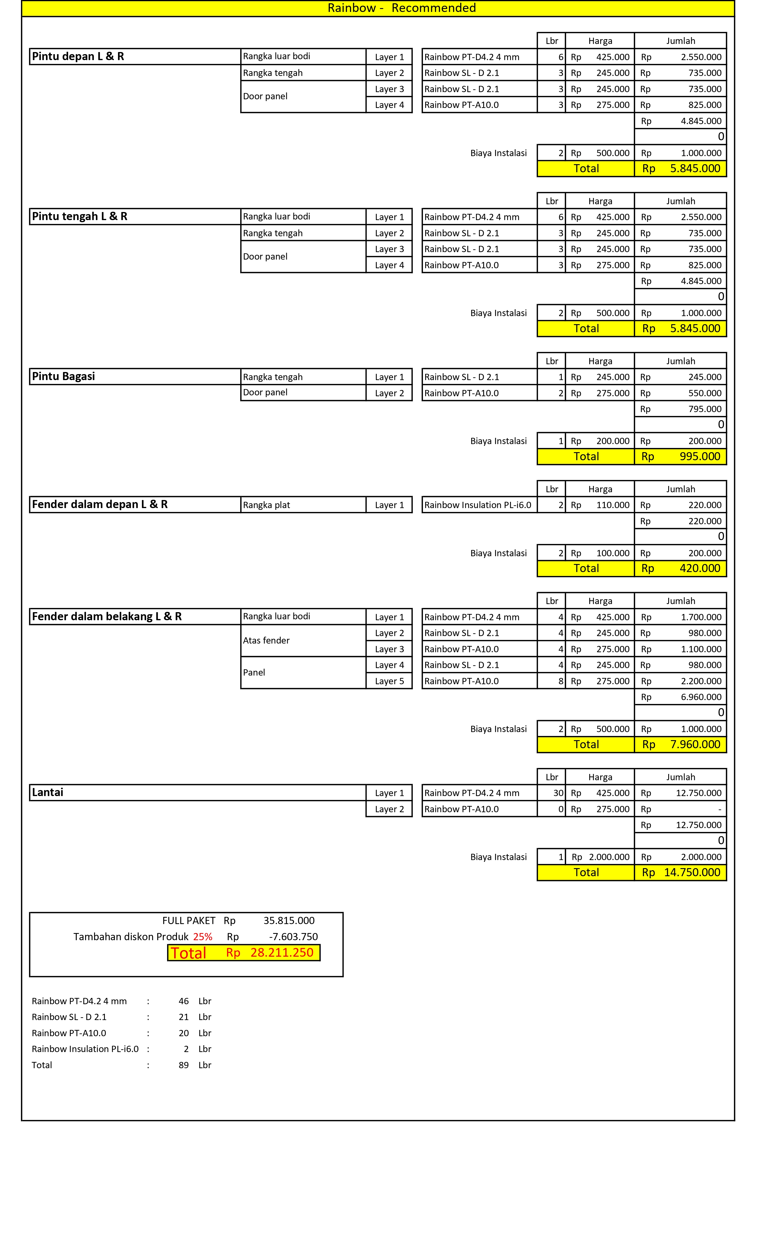 Paket Peredam suara mobil - rainbow2mm